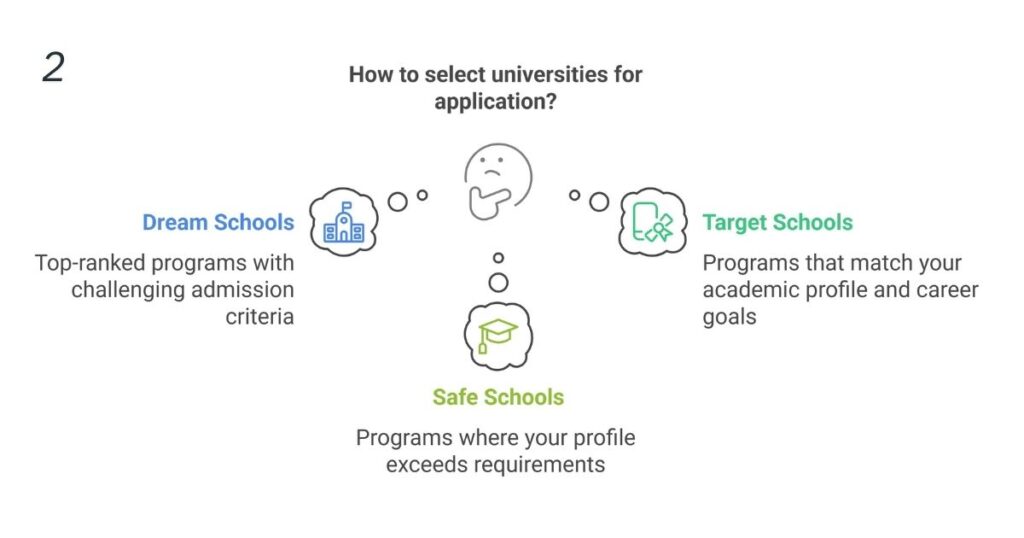 Strategic University Selection