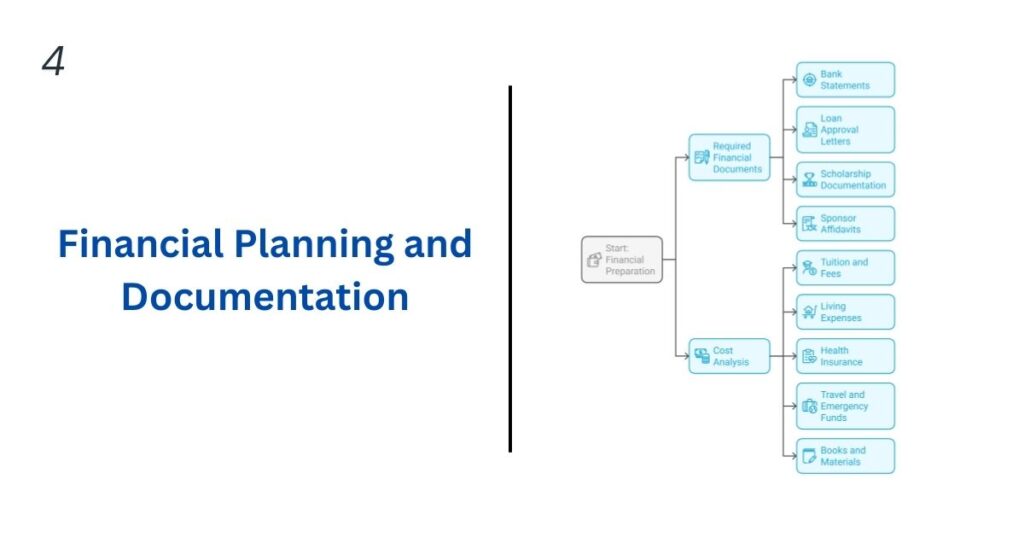 Financial Planning and Documentation